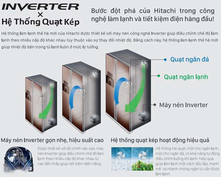 Khả năng vận hành tiết kiệm điện của các tủ lạnh Hitachi nhập khẩu từ Nhật