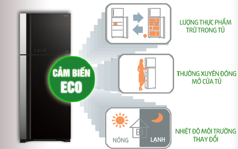 Cảm biến Eco - Tủ lạnh Hitachi Inverter 450 lít R-VG540PGV3 GBK
