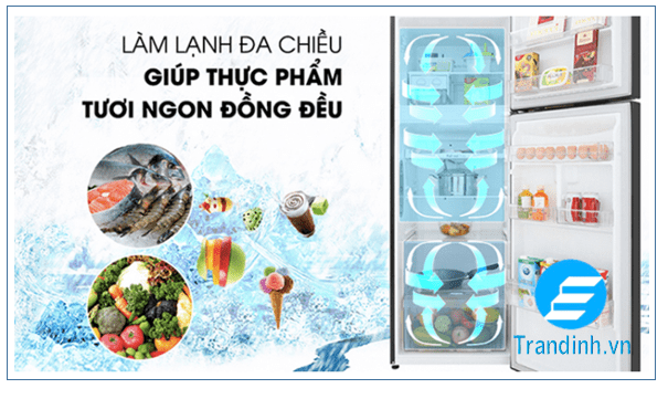 Công nghệ làm lạnh