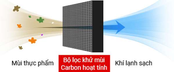  Tủ lạnh Mitsubishi inverter 330 Lít MR-CGX41EN-GBK-V (Màu đen)