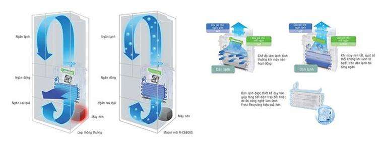 Tủ lạnh SBS Hitachi 6 cánh E6200V (XK) 657 Lít (Màu gương đen)