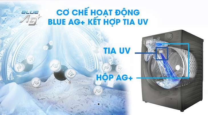 Công nghệ giặt nước lạnh Blue Ag