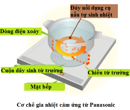 All metal là gì? Có nên dùng bếp từ Nhật all metal ?