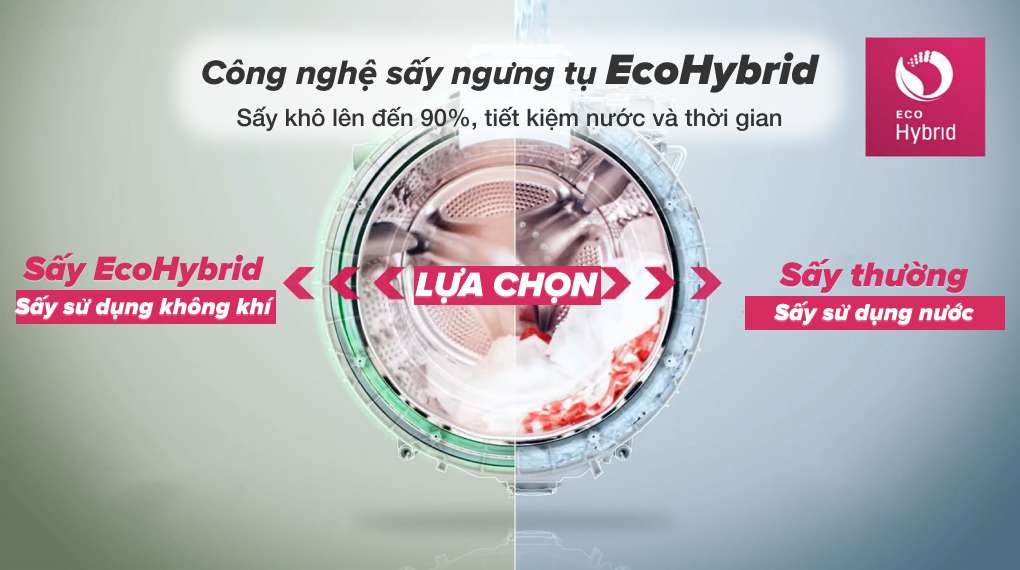 Máy giặt sấy LG Inverter 21 kg F2721HTTV - Công nghệ EcoHybrid