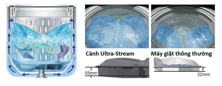 Công nghệ Ultra-Stream Shower