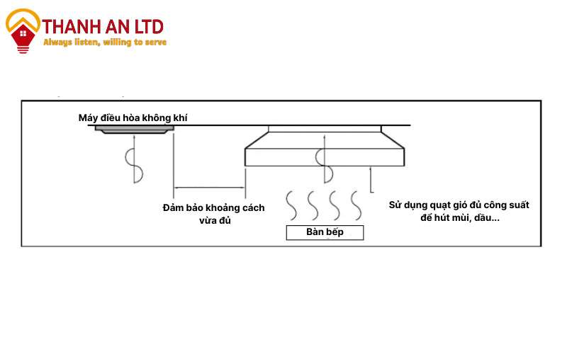 Hướng Dẫn Cách Lắp Đặt Điều Hòa Âm Trần Đúng Cách [10 Bước]