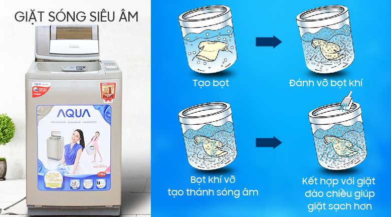 Giặt sóng siêu âm - Máy giặt Aqua 7 Kg AQW-U700Z1T