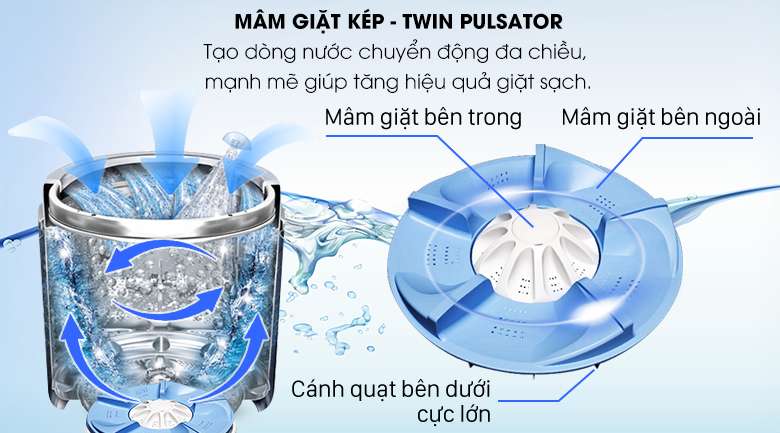 Mâm giặt kép Twin Pulsator - Máy giặt Aqua 9 kg AQW-W90AT N